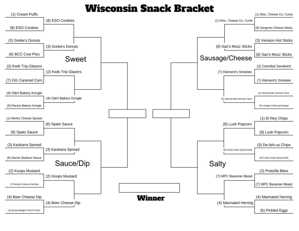 Make your picks in Round 2 of our Wisconsin Snack Bracket!