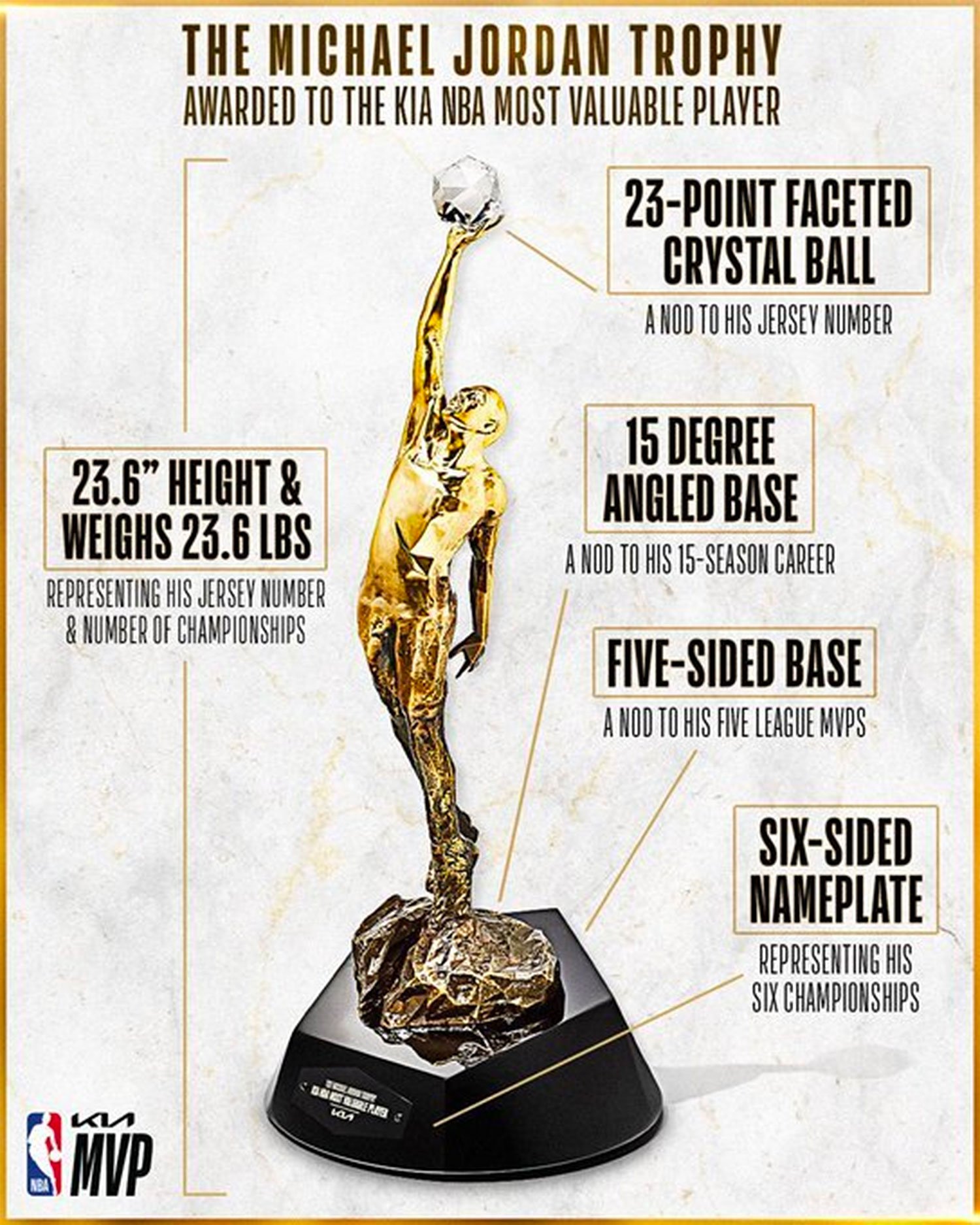 NBA 'Michael Jordan' MVP Trophy Made in Milwaukee » Urban Milwaukee